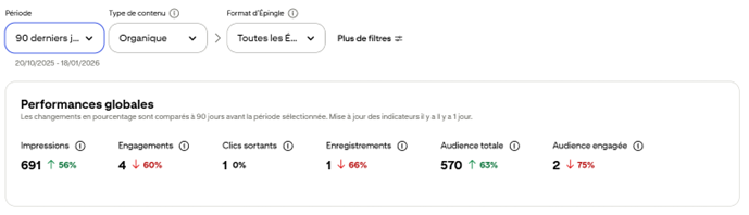 analyse pinterest les tips de nani
